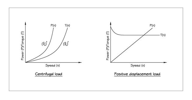 Understanding Variable Frequency Drives, Part II