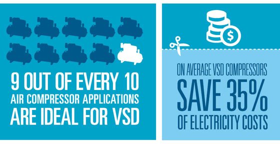 How to Know if You Need a Variable Speed Drive (VSD) Compressor