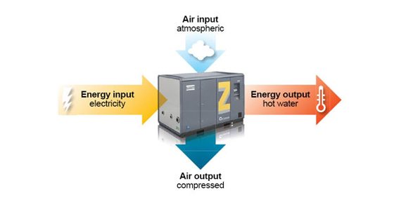 Innovative Energy Recovery Project Cuts Local College’s Heating Bill